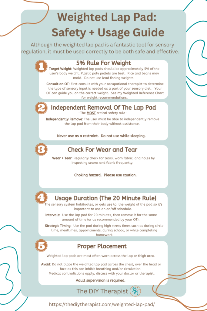 Weighted lap pad safety and usage guide. This infographic makes the OT recommendations easy to follow and apply.