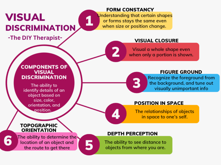 visual perception- visual discrimination